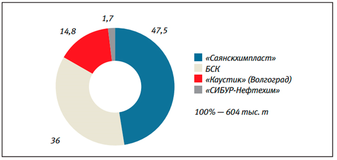 Курсовая работа: Маркетинговое исследование предприятия ОАО Пласткард